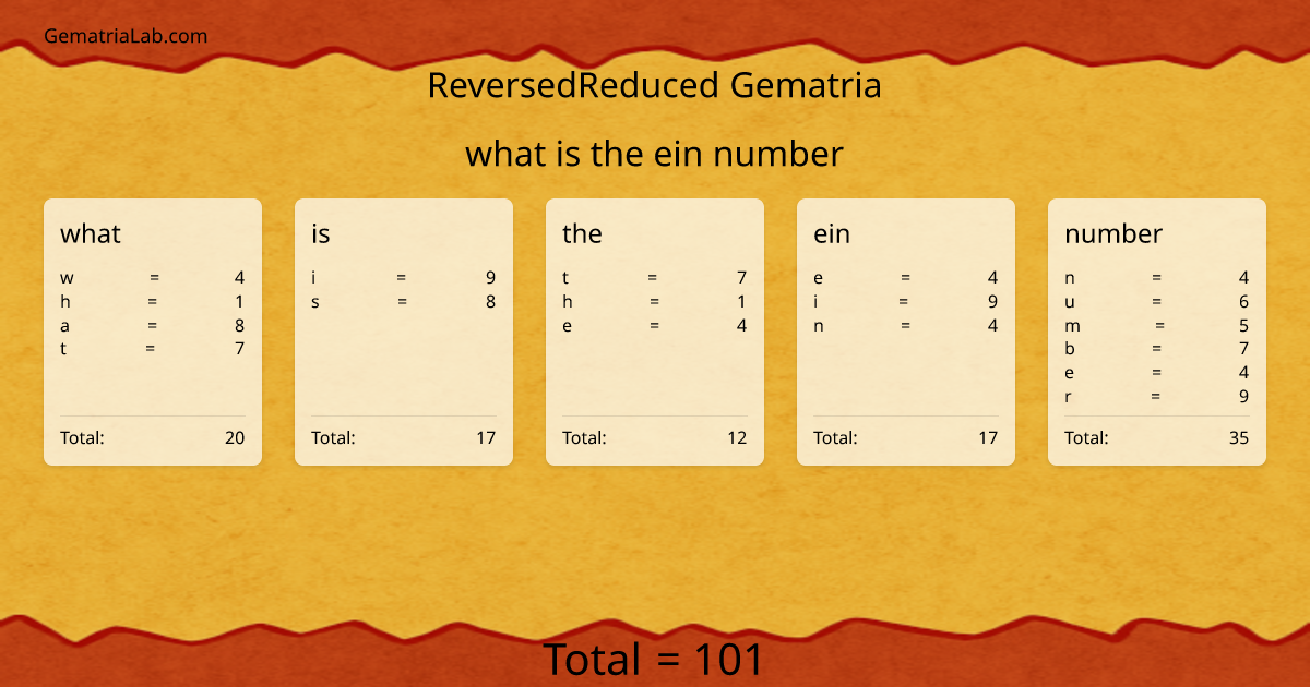 what is the ein number in reversedReduced Gematria
